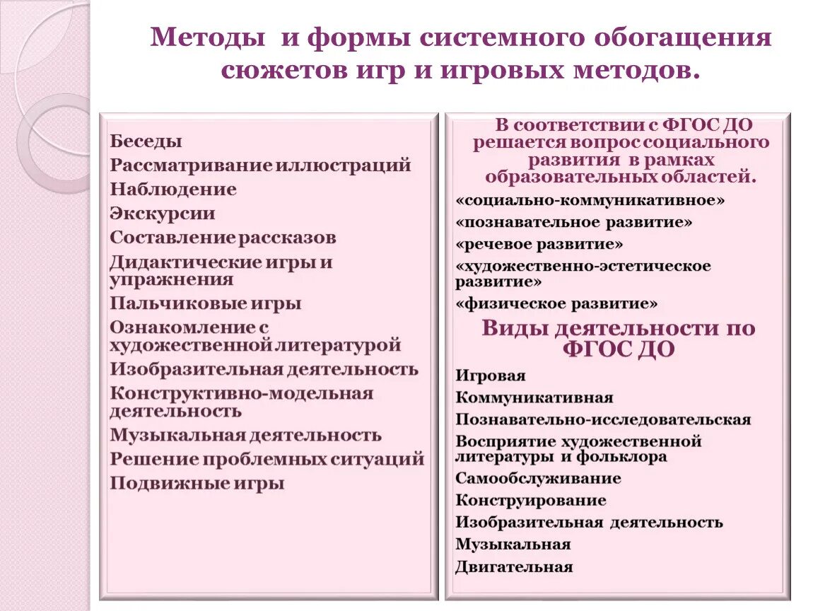 Методы и приемы для организации сюжетно-ролевой игры. Методы и приемы педагогического руководства сюжетно-ролевой игрой. Методы и приемы руководства сюжетно-ролевой игрой дошкольников. Методы руководства сюжетно-ролевыми играми. Сюжетная игра методы и приемы