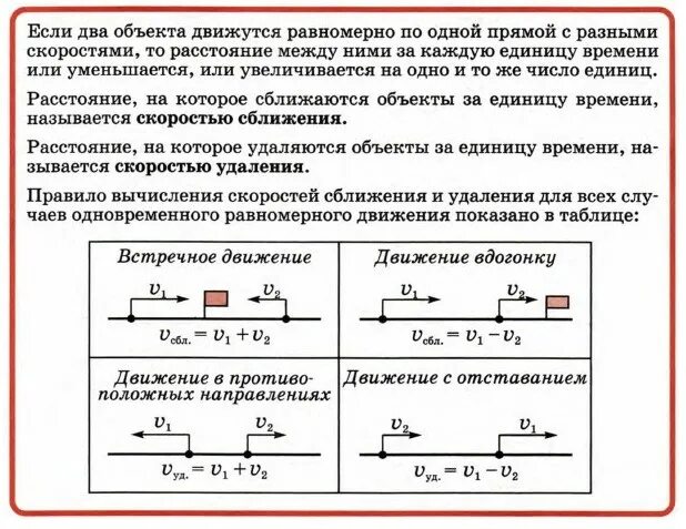 Скорость вдогонку формула. Скорости сближения и удаления формулы. Задачи на скорость сближения формулы. Скорость сближения и скорость удаления формула. Скорость сближения формула.