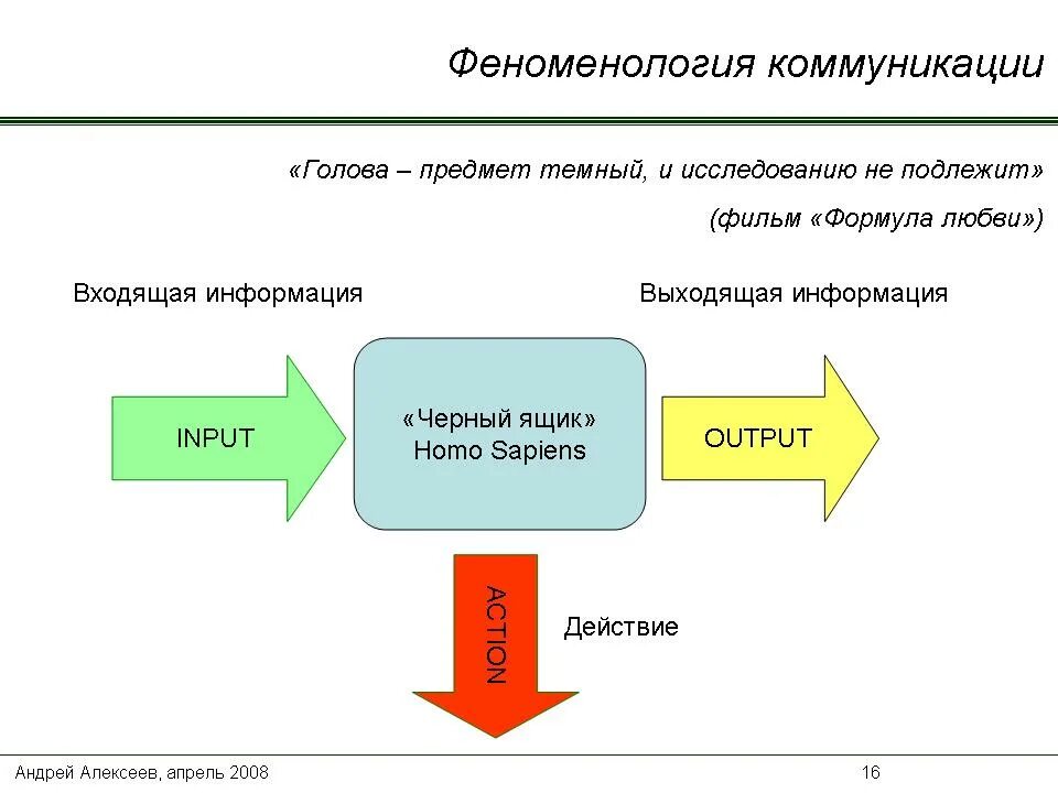 Входящие сходящие. Входящие сходящие. Входящие сходящие. Входящие сходящие. Входящие сходящие.