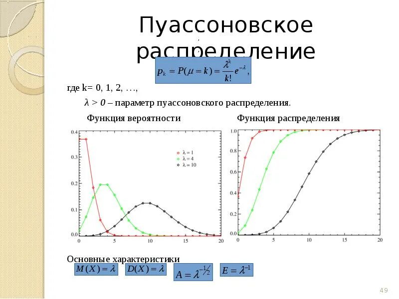 Представление данных вероятность и статистика презентация. Гамма распределение функция распределения. математическая статистика функция распределения. пуассоновская аппроксимация. параметры функции распределения.