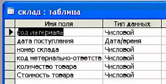 Телефон тип поля. Телефон тип поля. Телефон тип поля. Таблица склад. Телефон тип поля.