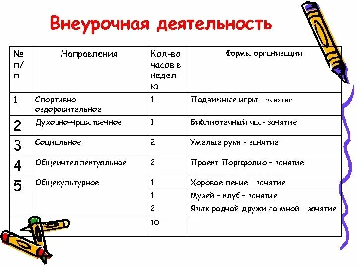 Внеурочная деятельность для портфолио. Моя учебная и внеурочная деятельность. Моя внеурочная деятельность для портфолио. Портфолио учебная деятельность. 1 класса внеурочная деятельность направления