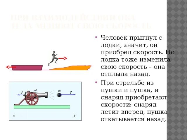 Скорость отката. Физика в стрельбе. Снаряд летит МЗ орудия. Пушка и снаряд закон сохранения энергии. Скорость из пушки.