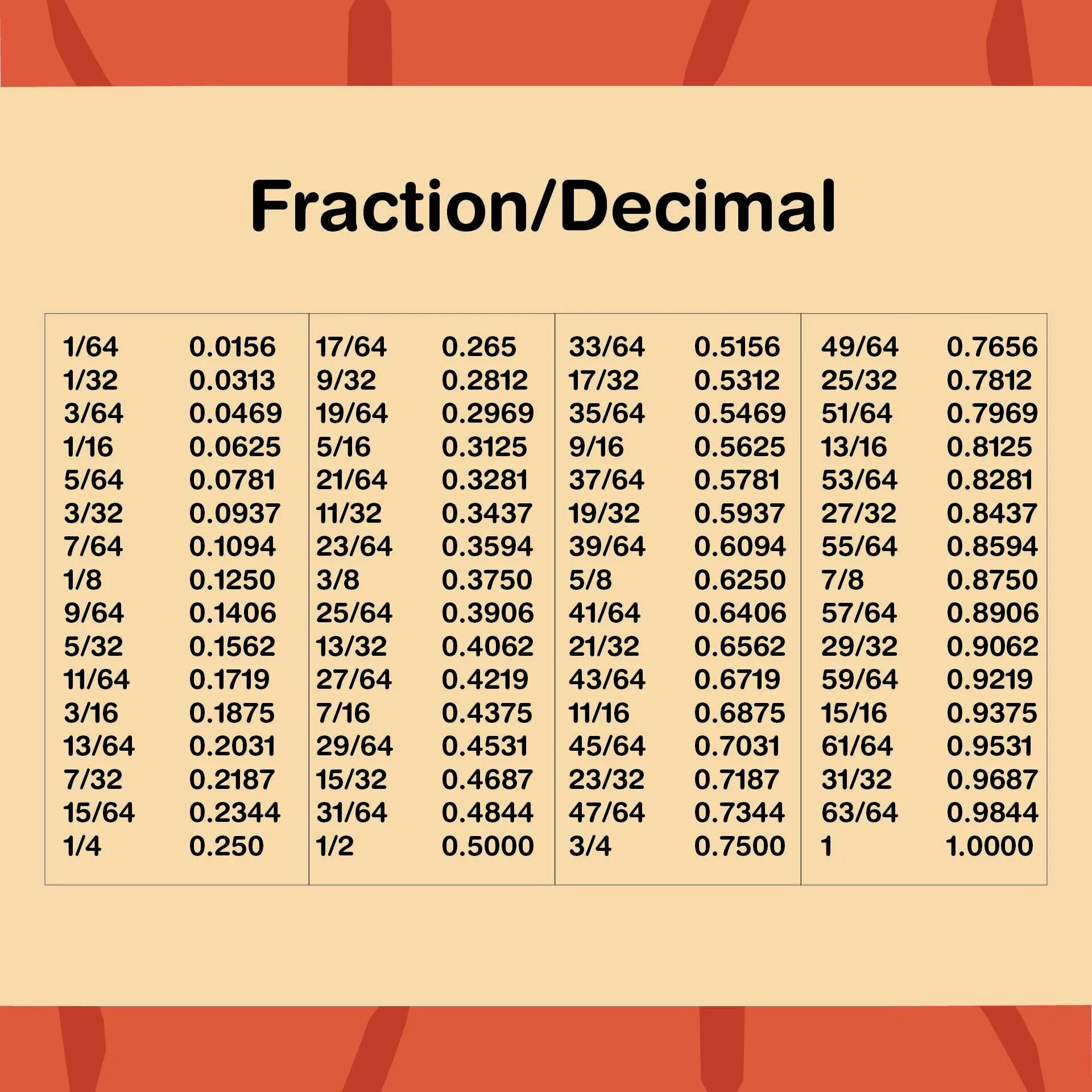 Decimal это. С# decimal. decimal fractions. decimal формат. common fraction.