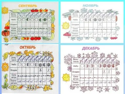 Календарь погоды окружающий мир