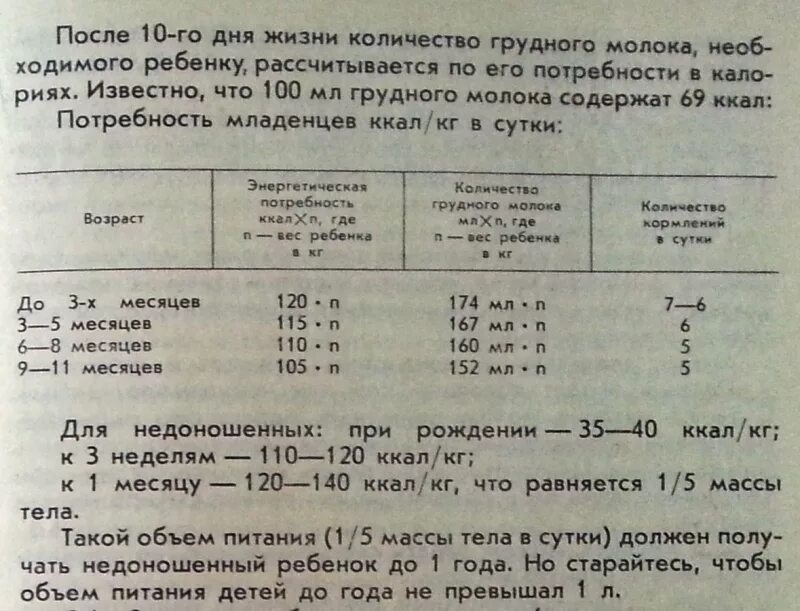 Сколько должен есть новорожденный. Норма мл молока для новорожденного в 1 месяц. Норма мл молока для новорожденного в 2 месяца. Норма молока для новорожденного за одно кормление в 1 месяц. Сколько грудного молока должен съедать ребенок в 1.