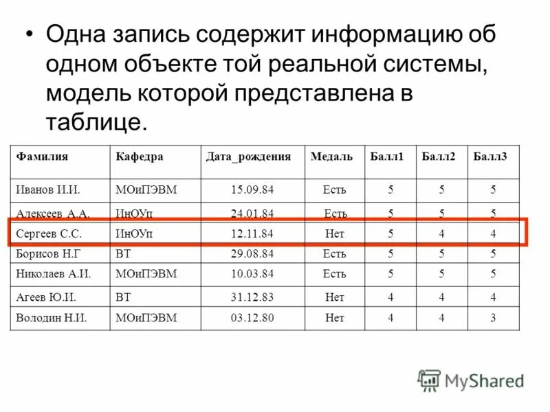 Запись содержит набор данных. Строка в таблице. Реляционная база данных поле запись таблица. Условия отбора в access. Табличные данные в виде списка.