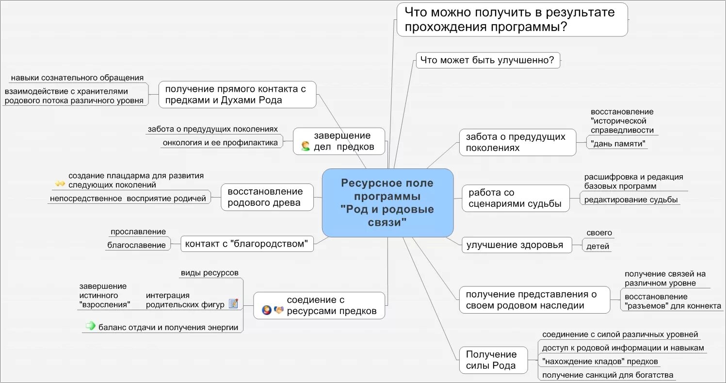 Сценарии семейных программ