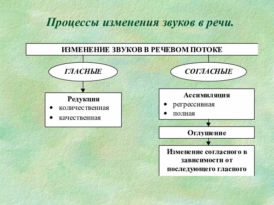 Карта количественных и качественных изменений