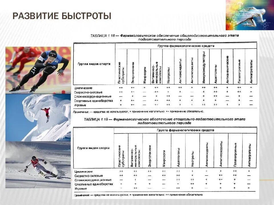 Таблица спортсмена. Быстрота таблица. Развитие быстроты таблица. Упражнения на быстроту таблица. План тренировок на лыжах.