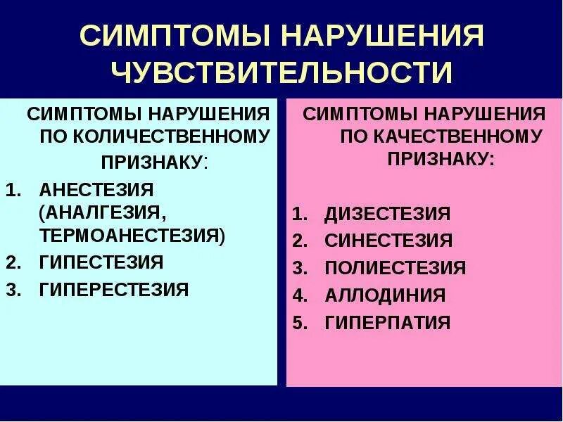 Чувствительные расстройства. Проявления нарушения чувствительности. Синдром чувствительных нарушений. Симптомы и синдромы чувствительных расстройств. Количественных и качественных нарушениях