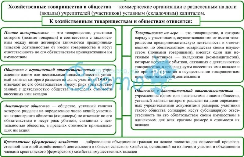 Товарищество и общество относятся. Таблица сравнения хозяйственных товариществ. Хозяйственные товарищества и общества. Сравнительная характеристика хозяйственных обществ. Правовое положение хозяйственных обществ.