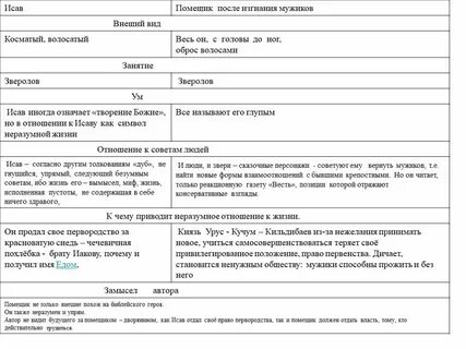 Дикий помещик примеры гротеска