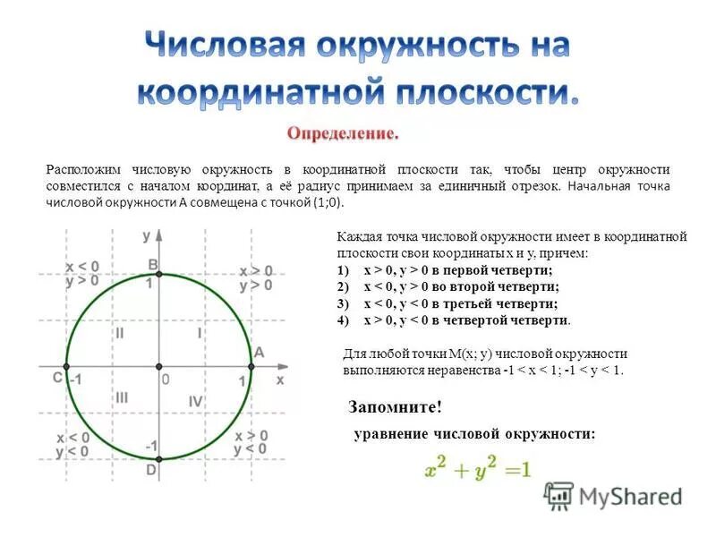 как называть координаты точек. отметить дробь на числовой оси. координатная прямая с числами. координаты на числовой оси. математика координатная прямая.