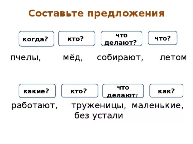 Какая что что делает составить предложение. Какая что что делает составить предложение