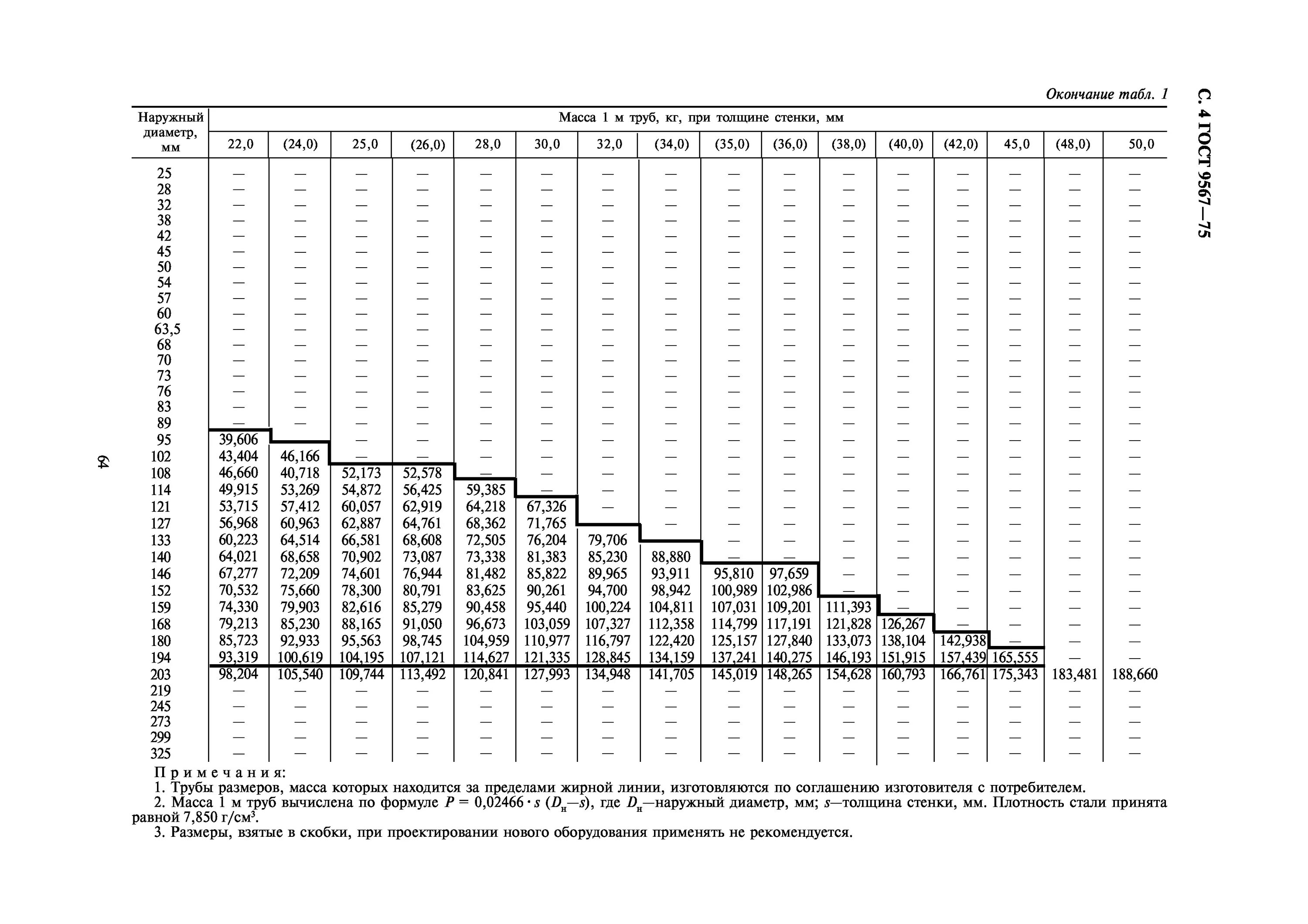 Таблица толщин стенок труб. ГОСТ 9567-75 трубы стальные прецизионные. Стальная труба 133 сортамент. 8731-74 Трубы ГОСТ сортамент. Вес трубы стальной 133.