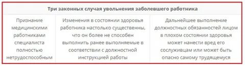 Заболел уволили