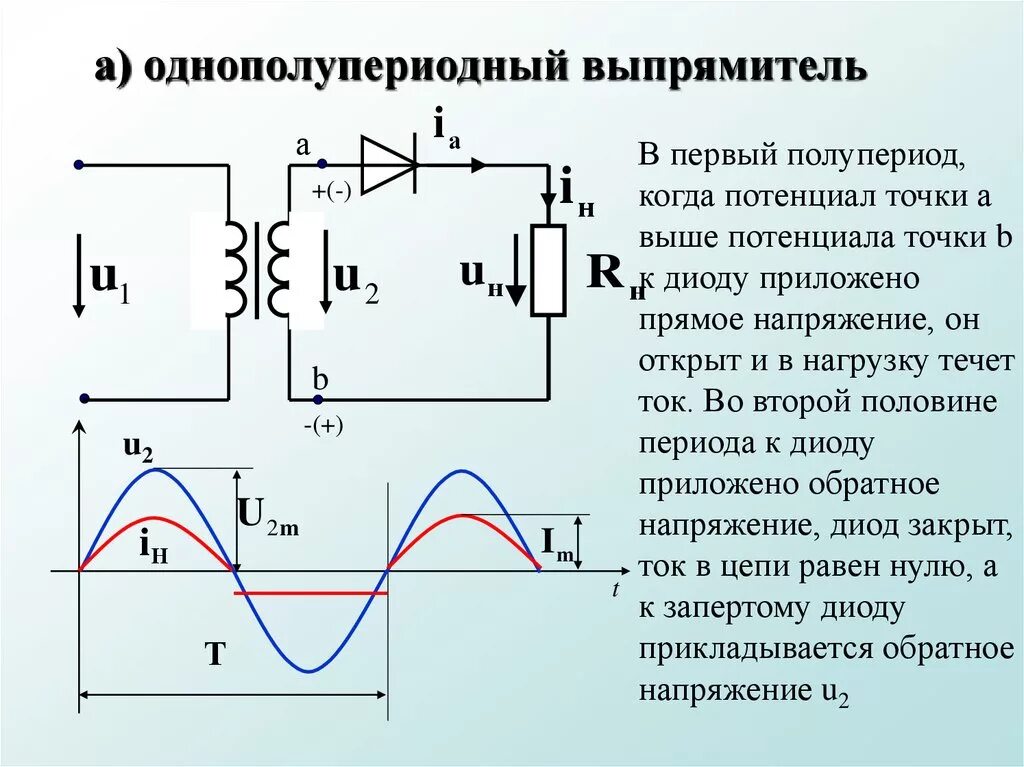 Идеальный диод в цепи. Выпрямительный диод. Схема однополупериодного выпрямителя.. Однофазный полупериодный выпрямитель схема. Однополупериодный выпрямитель и двухполупериодный выпрямитель. Схема однополупериодного выпрямителя переменного тока.