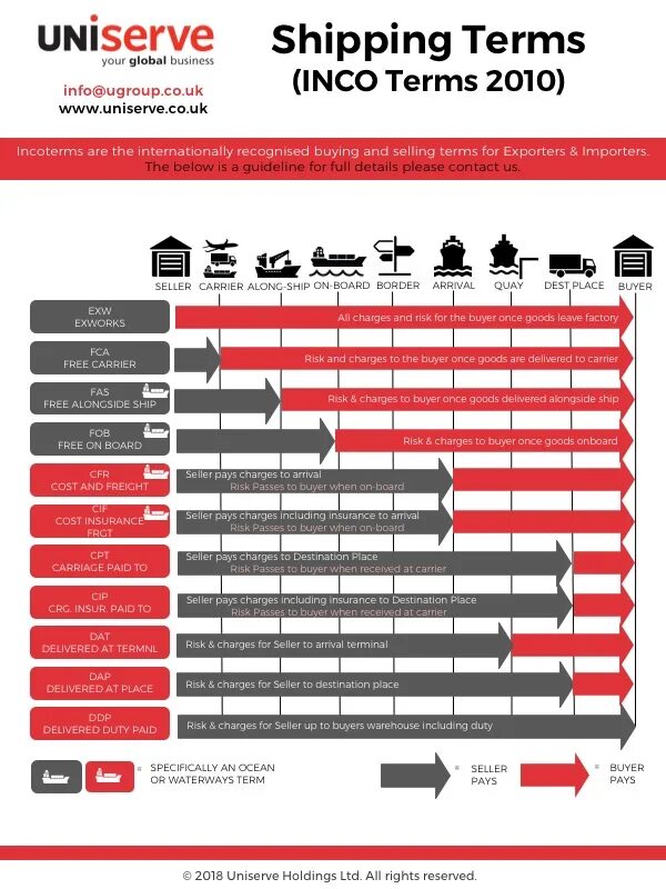 Terms of purchase. Инкотермс фото. shipping terms. ship to incoterms. ddp инкотермс.