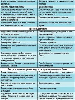 Неисправность двиг