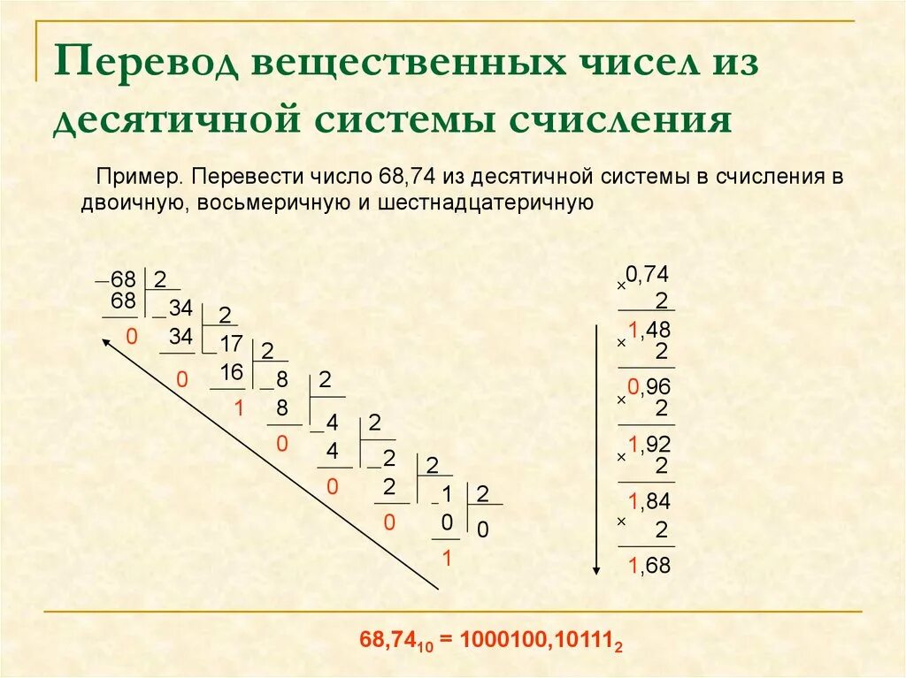 Перевести из двоичной системы в десятичную. Как перевести десятичную дробь из десятичной системы в двоичную. Как перевести двоичную систему в десятичную систему счисления. Перевод из двоичной системы счисления в десятичную систему счисления. Десятичное число в минуты