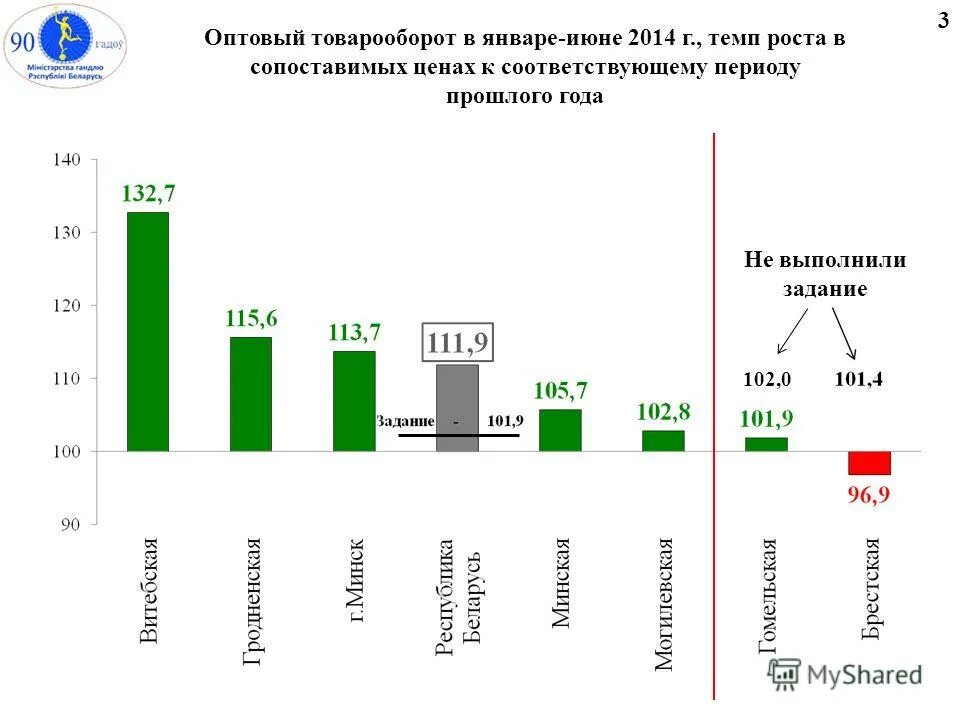 Торговля и услуги населению. Объем производства в сопоставимых ценах. Объем выпуска продукции в сопоставимых ценах это. Таблица 1. Отклонение и темп роста.