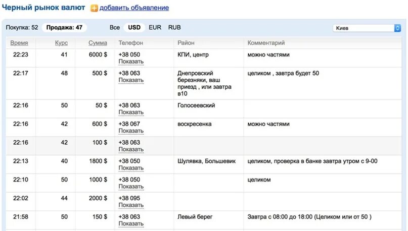 Курс сума черный рынок. Черный рынок валюты. Черный рынок долларов. Курс валют черный рынок. Курс валют на черном рынке сегодня.