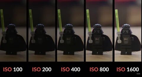 Iso def
