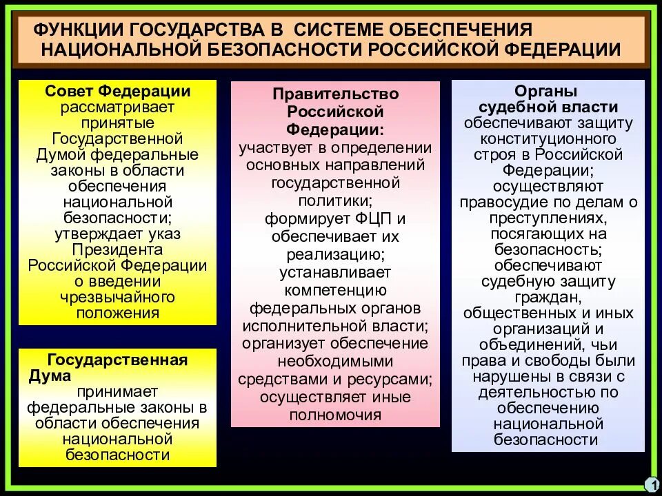 Политическая безопасность задачи. Система обеспечения национальной безопасности. Основы национальной безопасности. Задачи обеспечения национальной безопасности. Система гос органов в обеспечении национальной безопасности.