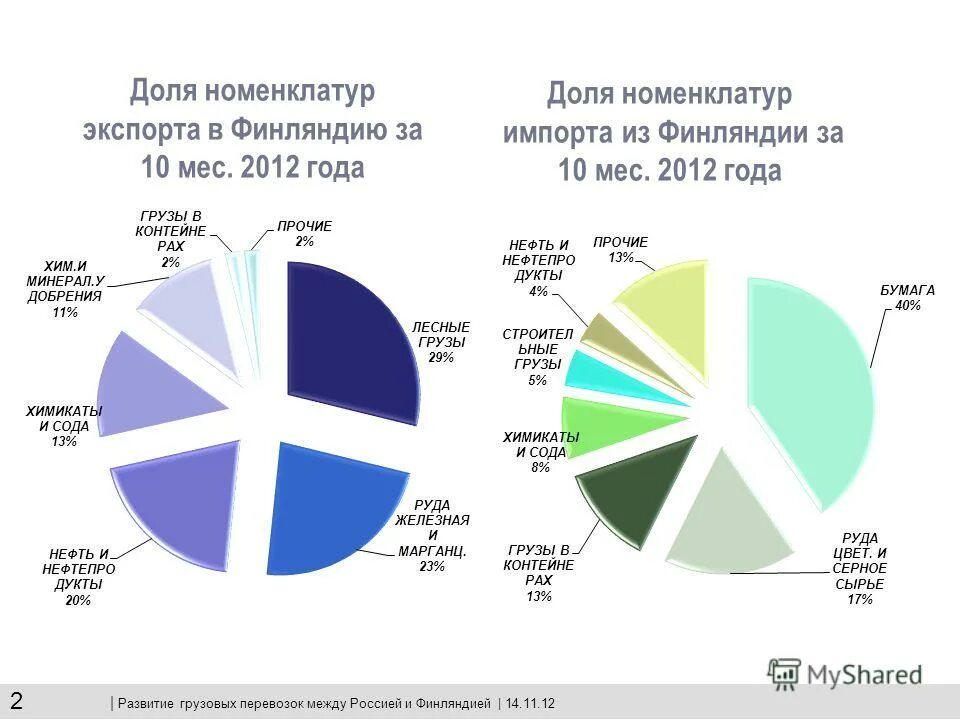 экспорт из россии в финляндию. структура импорта финляндии. внешние экономические связи финляндии. импорт финляндии. экспорт финляндии.