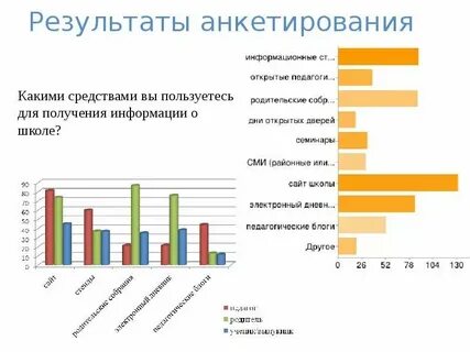 Как оформить результаты