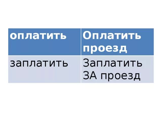 Оплатить за билет уверенность в победу. Оплатить за проезд. Заплатить за проезд как правильно. Оплатить проезд или оплатить за проезд. Как правильно оплатить за проезд или заплатить за проезд.