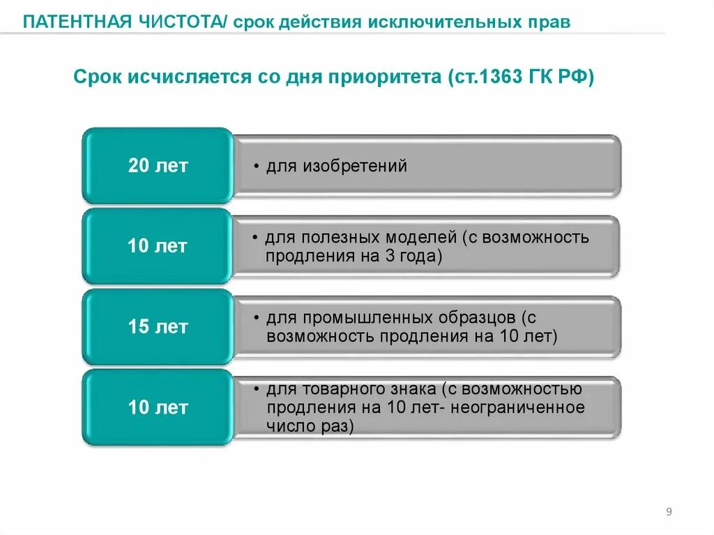 Исключительное право на промышленный образец срок