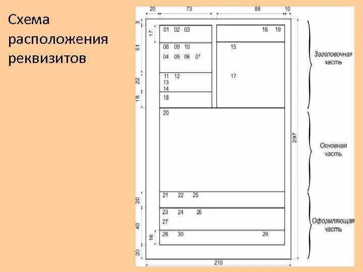 Первичные учетные документы должны содержать реквизиты - найдено 83 картинок