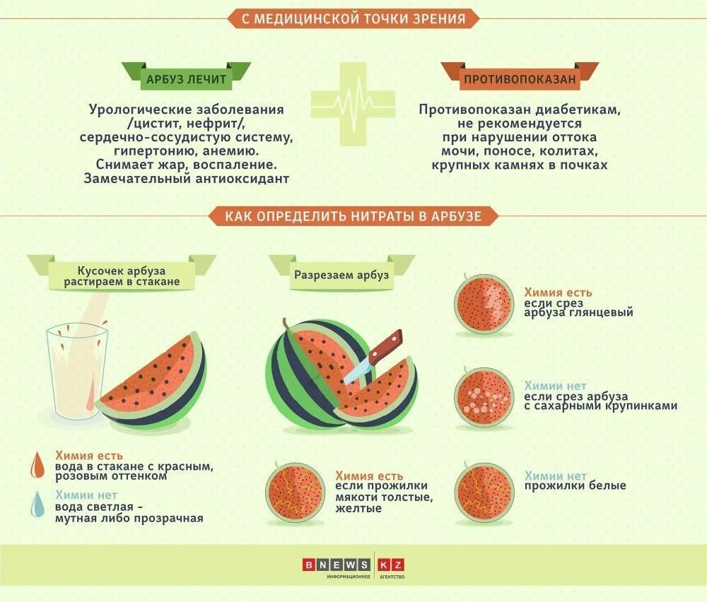 Можно ли арбуз после. Отравление арбузом. Отравление арбузом симптомы у детей. Отравление бахчевыми. Отравление от арбуза симптомы.