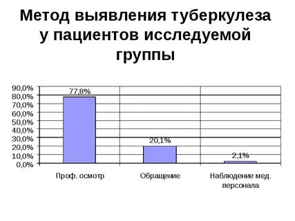 Исследуемой группы