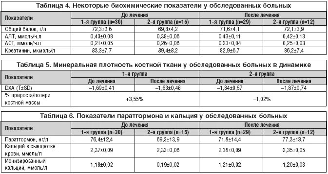 Паратгормон норма у детей по возрасту таблица Возможности альтернативного консервативного ведения пациентов с первичным гиперп