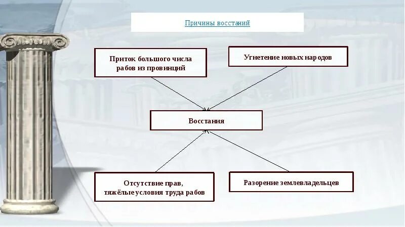 В каком году было подавлено восстание спартака. Государственный Строй восстание Спартака. Восстание Спартака. Причины Восстания Спартака презентация. Инфографика восстание Спартака.