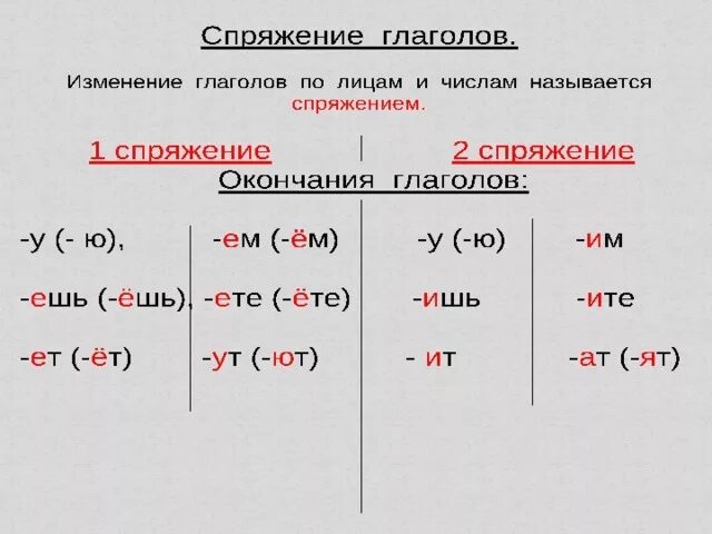 1 Спряжение и 2 спряжение глаголов и лицо. 1 Спряжение 2 спряжение 3. Окончание глаголов 1 лица множественного числа правило. Окончания глаголов 1 спряжения 1 лица. Определи время и число глаголов 3 класс