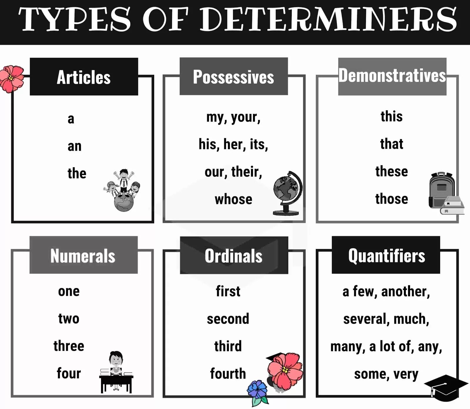 Quantifiers в английском языке упражнения. Quantifiers упражнения. Упражнения на determiners. Determiners в английском. A few a little things