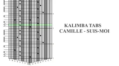 Kalimba tabs