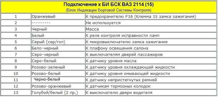Ошибка инжектора ваз 2110. Блок бортовой системы контроля; индикации контроля ваз 2114. блок бортовой системы контроля ваз 2110. блок индикации бортовой системы 2110. блок индикации бортовой системы контроля ваз 2110 обозначения значков.