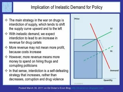 Demand example