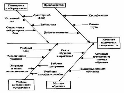 Целевой анализ в управлении