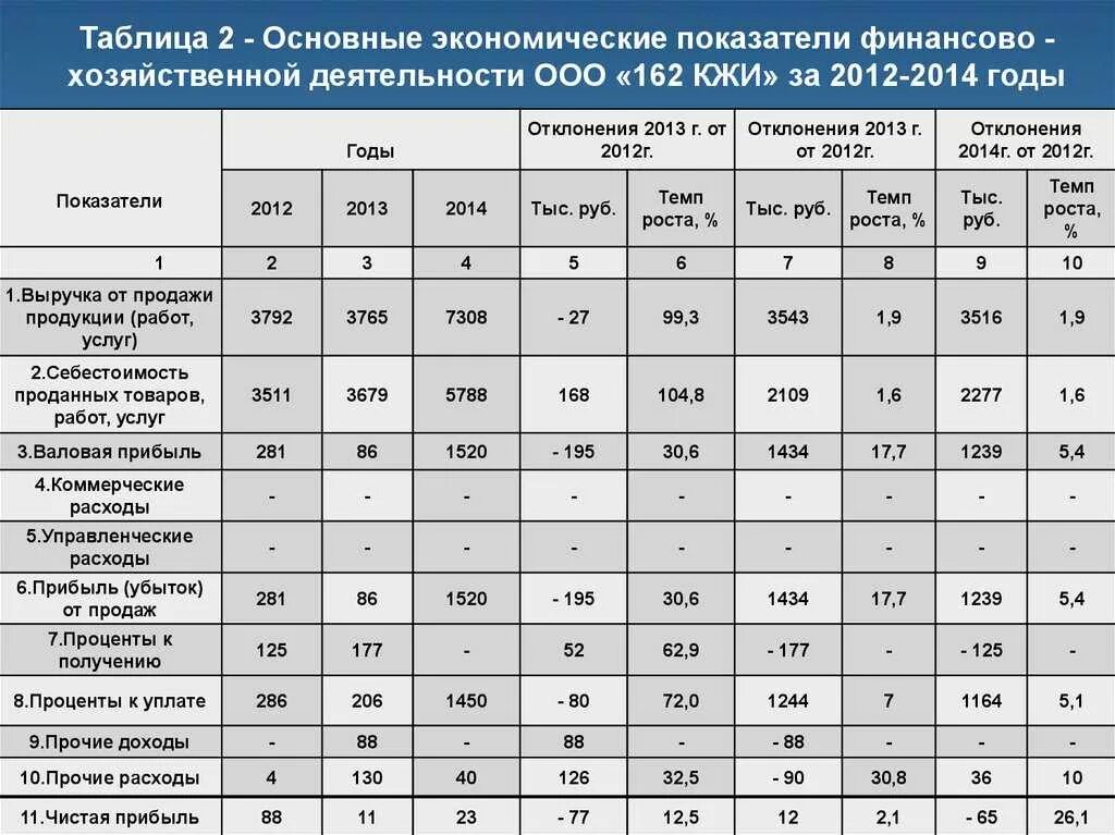 Экономически значимые