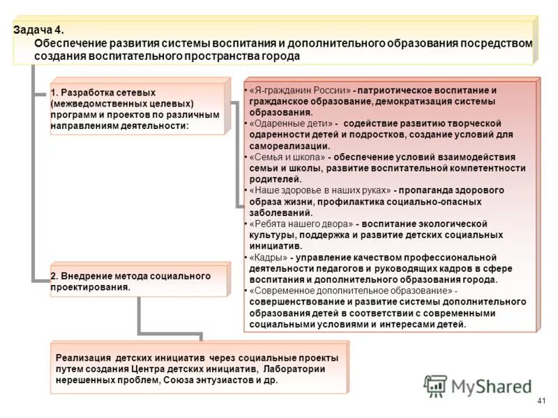 Программы развития российского образования. Программно-целевой подход. Программа развития системы образования города. Механизмы разработки государственной программы это. Департамент образования города москвы.