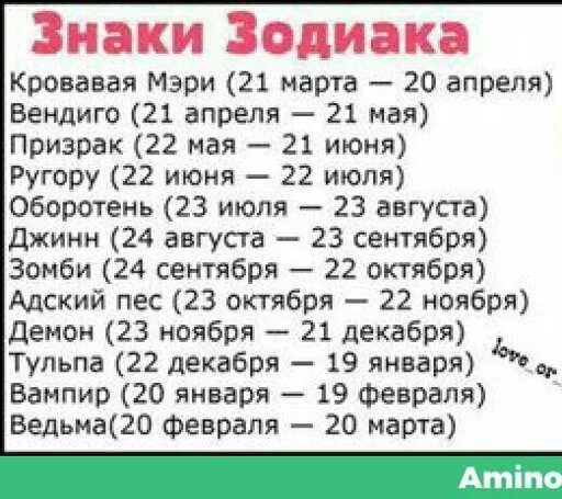 Знаки зодиака. Зодиакальные созвездия и знаки зодиака таблица. 24 знака зодиака. Все о знаках зодиака. 24 февраля гороскоп.
