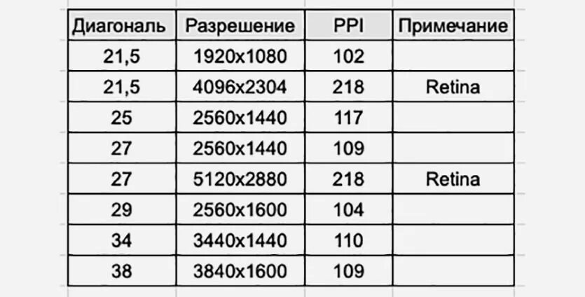 16 на 10 список. Разрешения 4 на 3. Разрешения мониторов таблица. Формат 4 3 разрешение. Разрешения экрана 16 9.