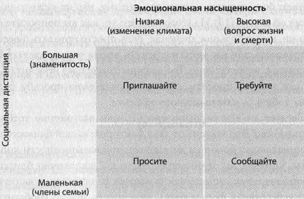 Эмоциональная насыщенность