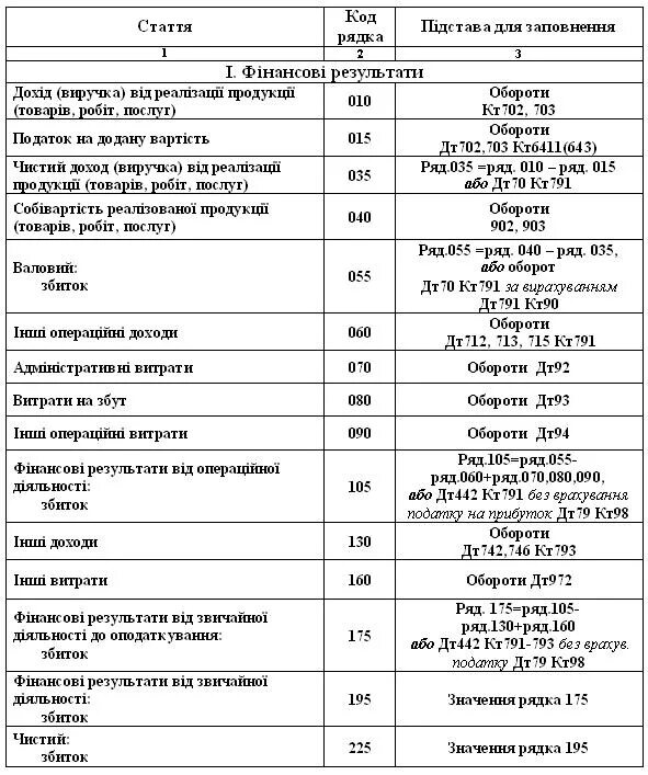 ДТ 94 кт 98. ДТ 73 кт 98. ДТ 94 кт 01. ДТ 94 кт 50. Д т 94